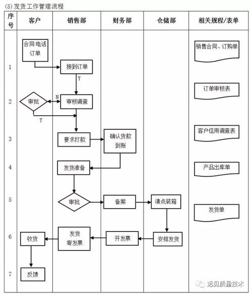 企業(yè)十大管理流程工具箱 全面助力高效運(yùn)營(yíng)與管理咨詢(xún)