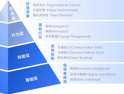 金柚網企業管理培訓解決方案 整合培訓與咨詢，驅動組織能力躍升