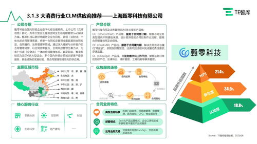 甄零科技入選《中國(guó)CLM合同全生命周期管理市場(chǎng)產(chǎn)業(yè)全景研究報(bào)告》，引領(lǐng)企業(yè)管理數(shù)字化轉(zhuǎn)型新浪潮