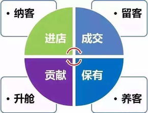 榆林美容院拓客定制方案 企業(yè)管理咨詢助力長(zhǎng)效增長(zhǎng)