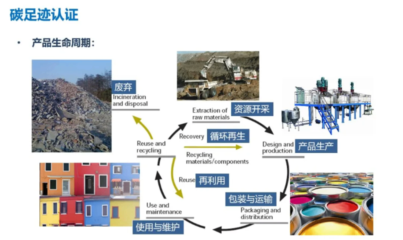 上海零碳工廠創(chuàng)建費(fèi)用解析 沃砝節(jié)能環(huán)保科技助力成本優(yōu)化