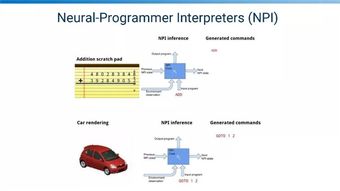 DeepMind與深度學習革命 人工智能基礎軟件開發的前沿進展